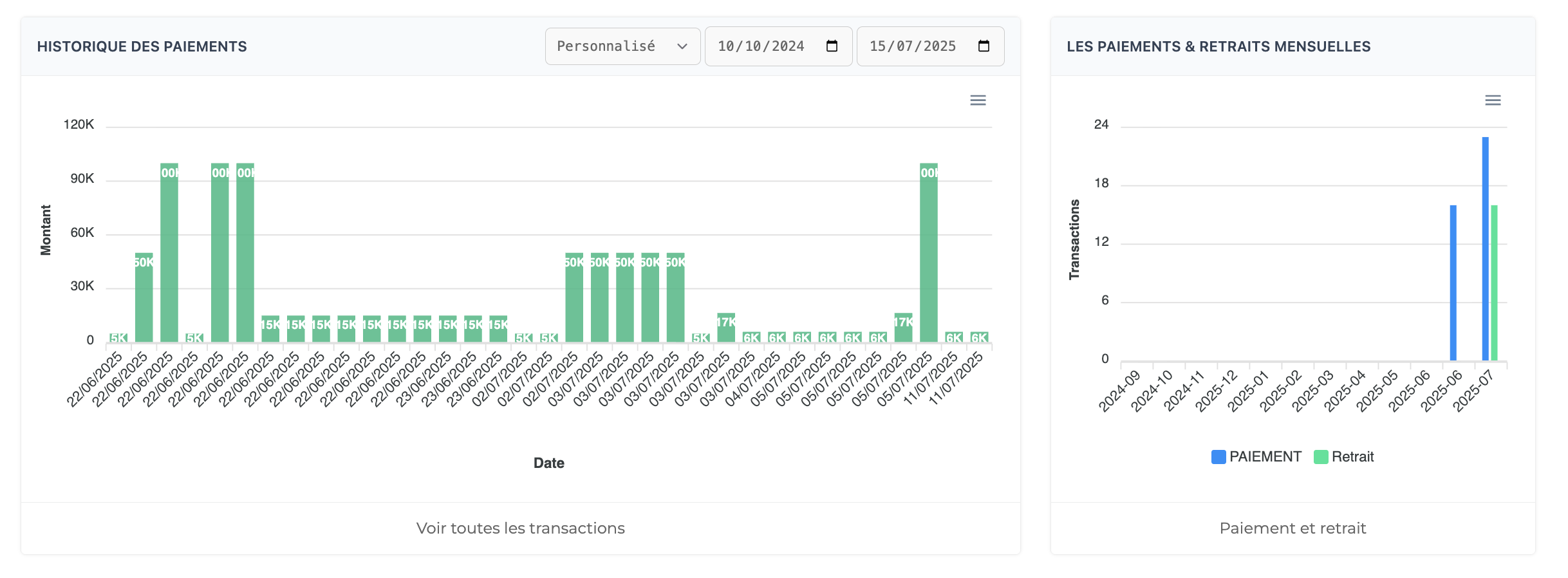 Vue d’ensemble du tableau de bord CorisPay